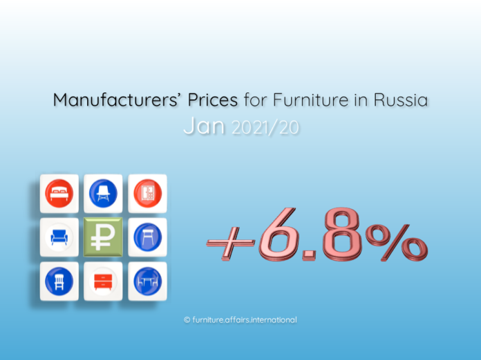 Manufacturers' Prices for Furniture in Russia