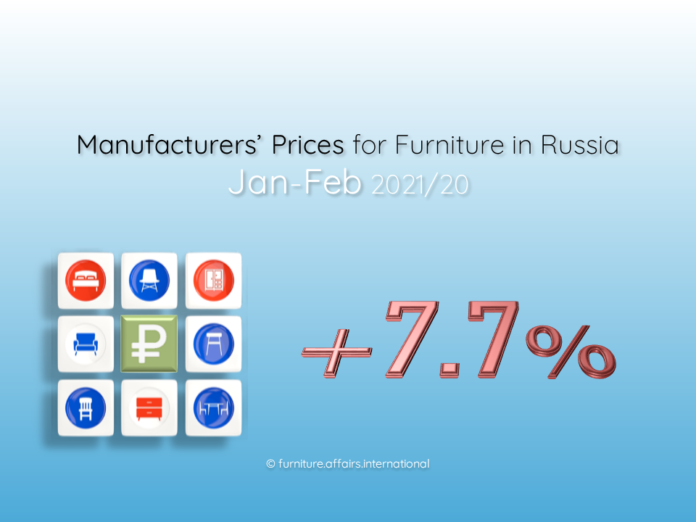 Manufacturers' Prices for Furniture in Russia