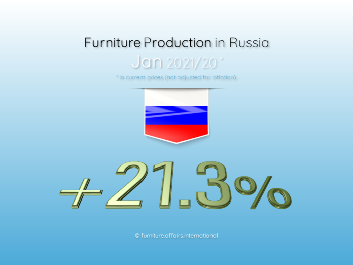 Furniture Production in Russia
