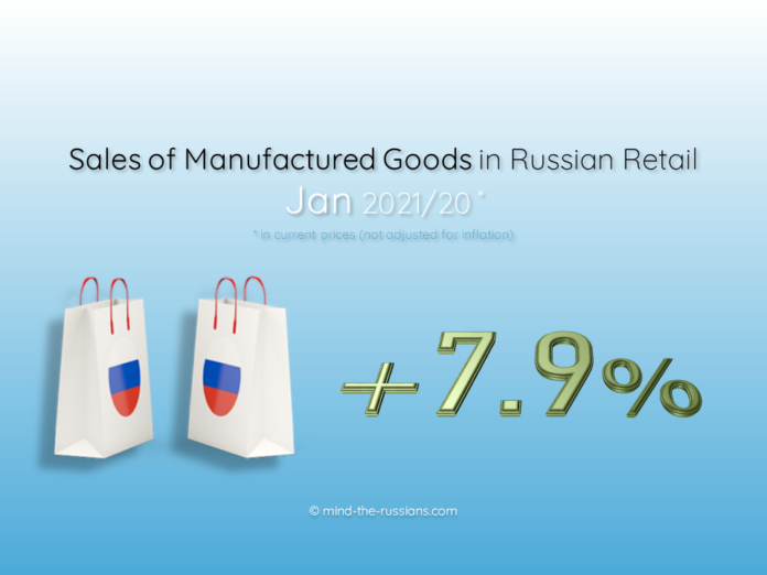 Sales of Manufactured Goods in Russian Retail