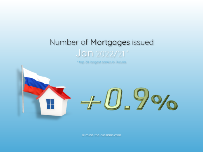 Number of Mortgages issued in Russia