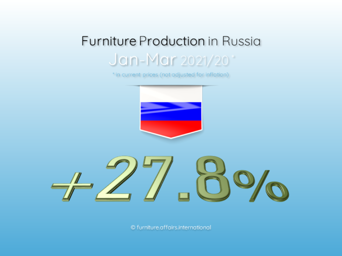 Furniture Production in Russia