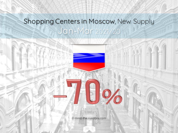 Shopping Centers in Moscow, New Supply