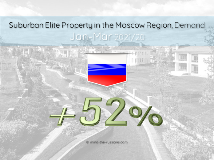 Suburban Elite Property in Moscow Region, Demand