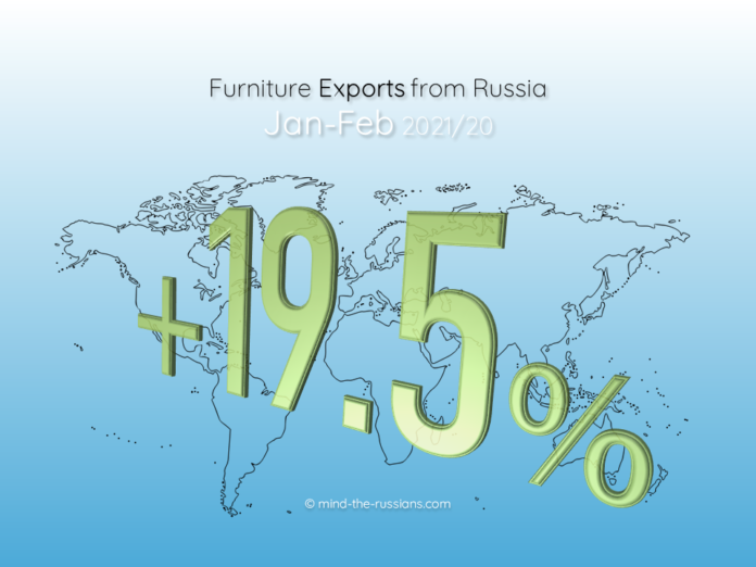 Furniture Exports from Russia