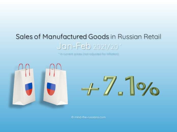 Sales of Manufactured Goods in Russian Retail