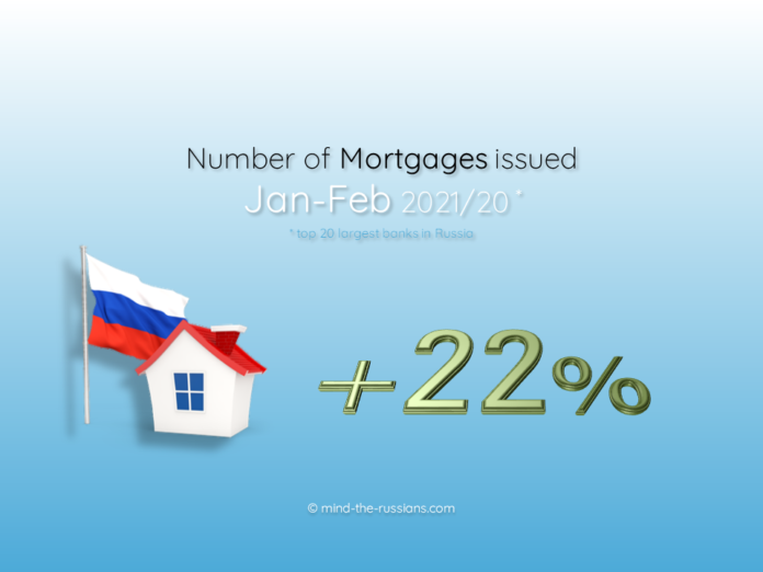 Number of Mortgages issued in Russia