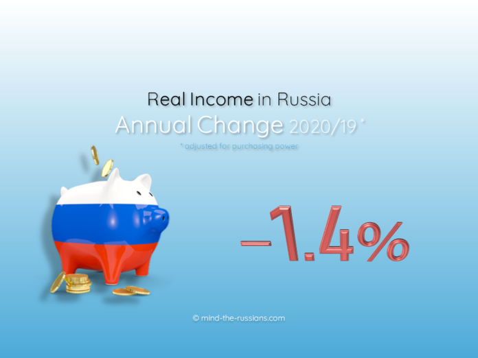 Real Income in Russia