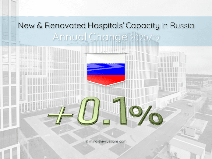 New & Renovated Hospitals in Russia