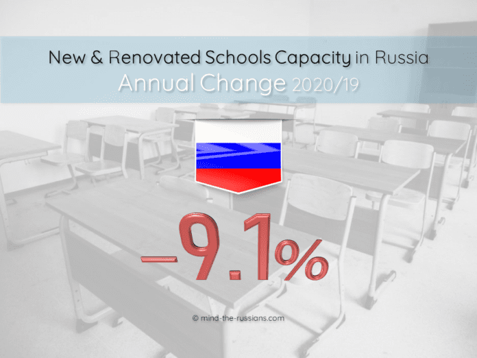 New & Renovated Schools in Russia