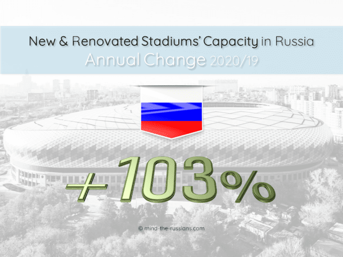 New & Renovated Stadiums in Russia