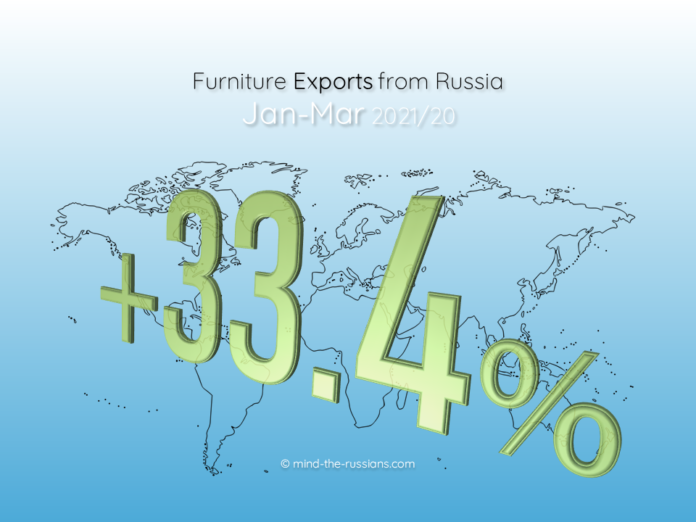 Furniture Exports from Russia