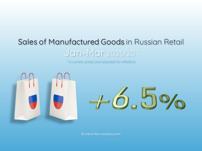 Sales of Manufactured Goods in Russian Retail