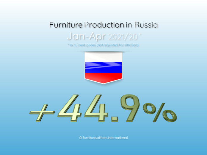 Furniture Production in Russia