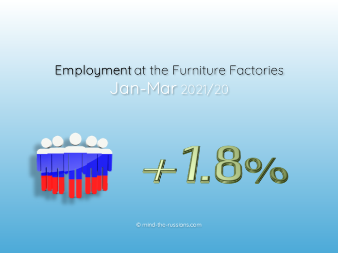 Employment at the Furniture Factories in Russia