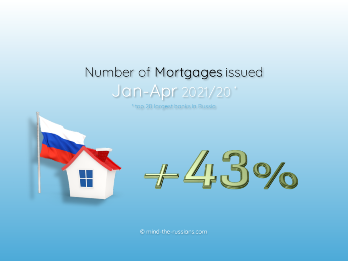 Number of Mortgages issued in Russia
