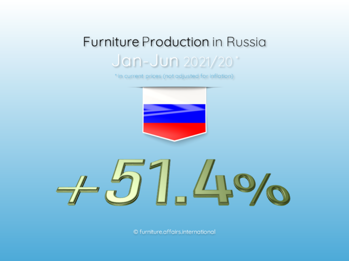 Furniture Production in Russia