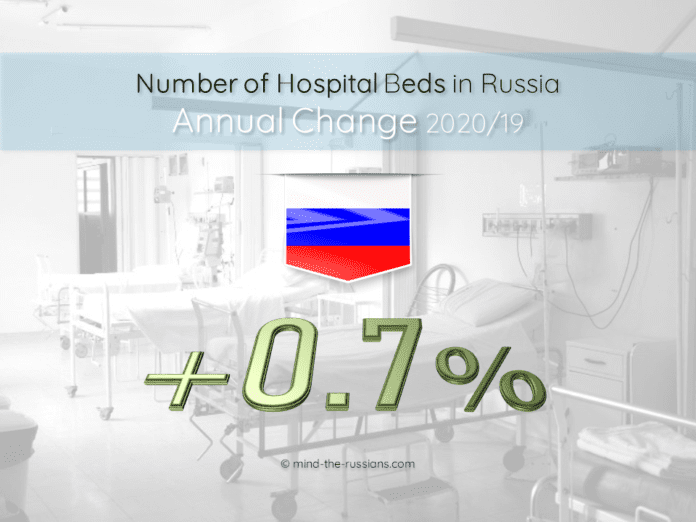 Number of Hospital Beds in Russia