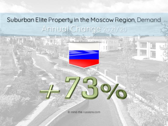 Suburban Elite Property in Moscow Region, Demand