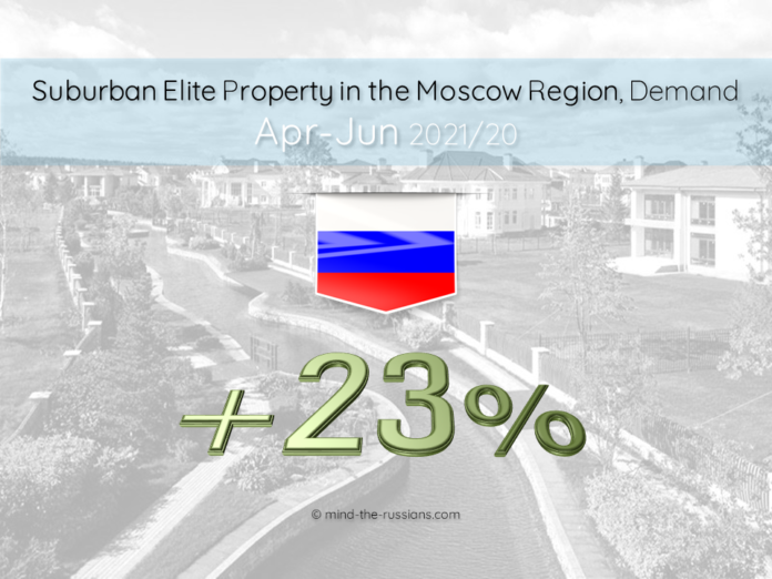 Suburban Elite Property in Moscow Region, Demand