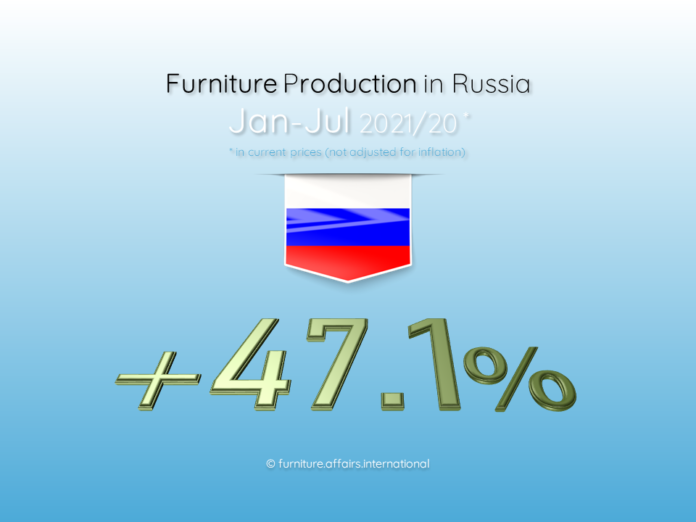 Furniture Production in Russia