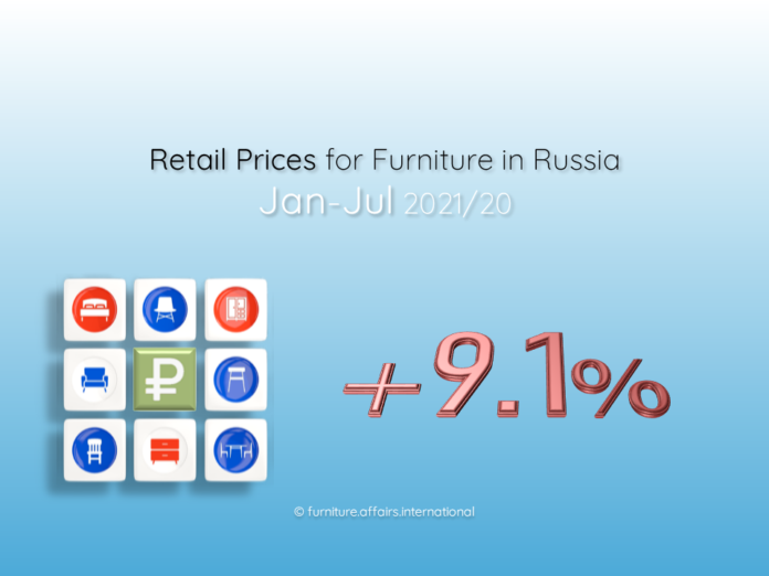 Retail Prices for Furniture in Russia