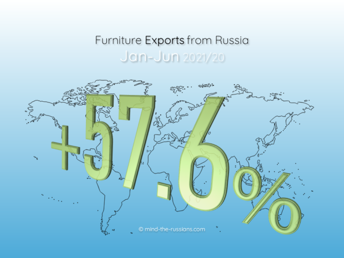 Furniture Exports from Russia