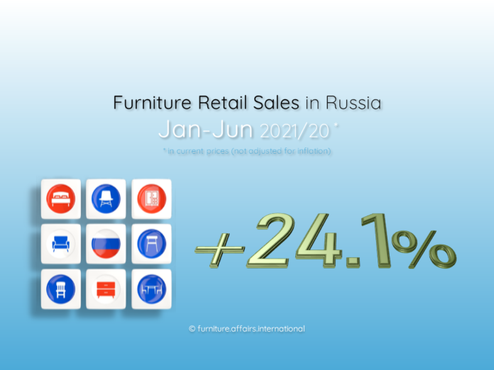 Furniture Retail Sales in Russia