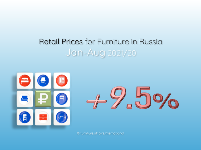 Retail Prices for Furniture in Russia
