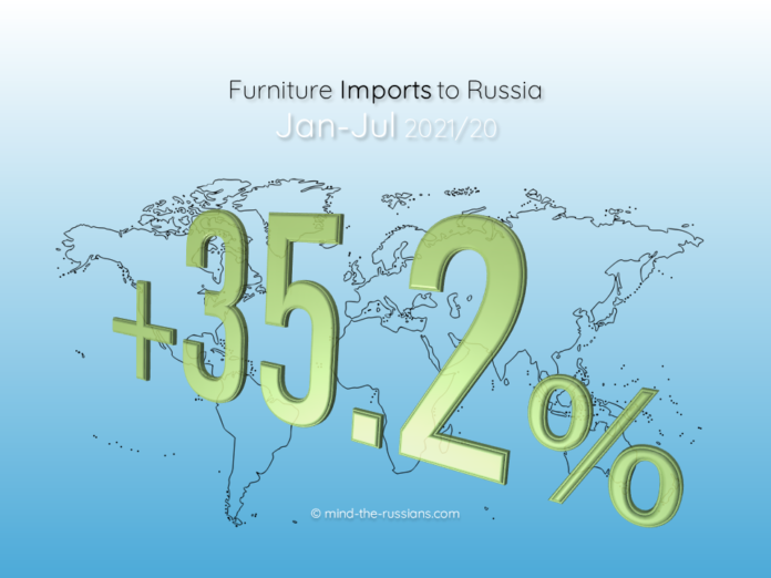 Furniture Imports to Russia
