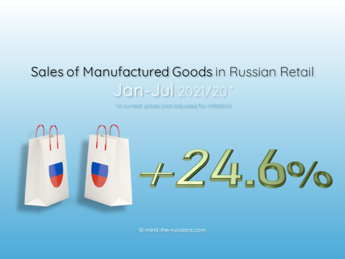 Sales of Manufactured Goods in Russian Retail