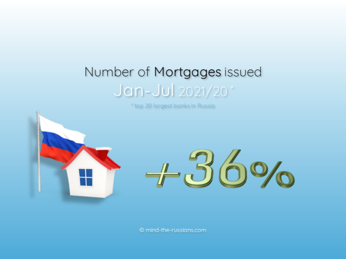 Number of Mortgages issued in Russia