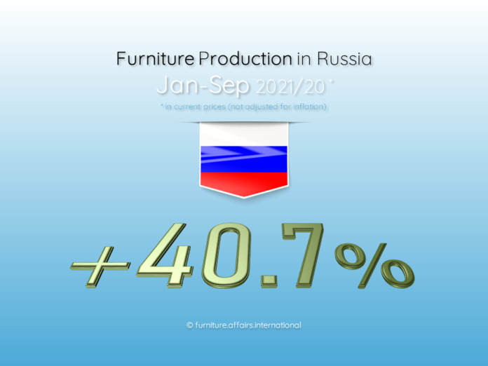 Furniture Production in Russia