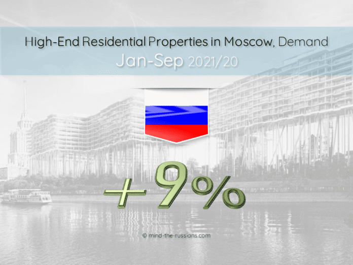 High-End Residential Properties in Moscow, Demand