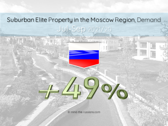 Suburban Elite Property in Moscow Region, Demand