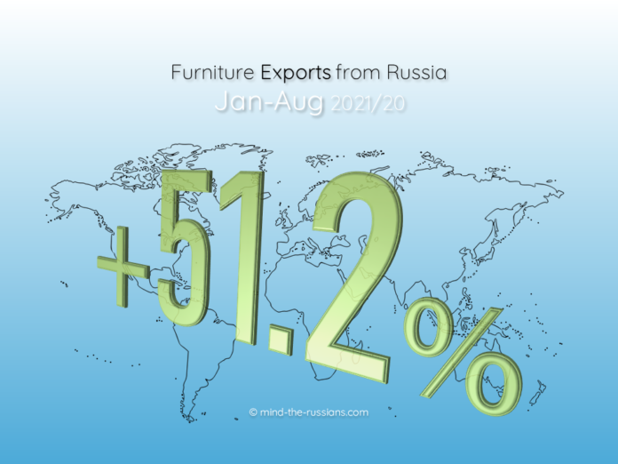 Furniture Exports from Russia