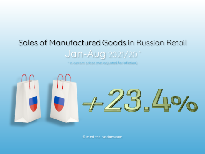Sales of Manufactured Goods in Russian Retail