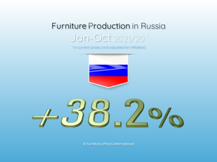 Furniture Production in Russia