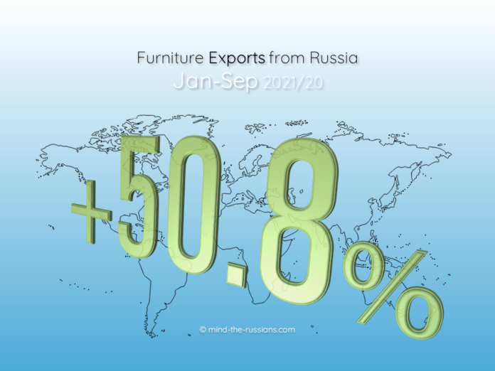Furniture Exports from Russia