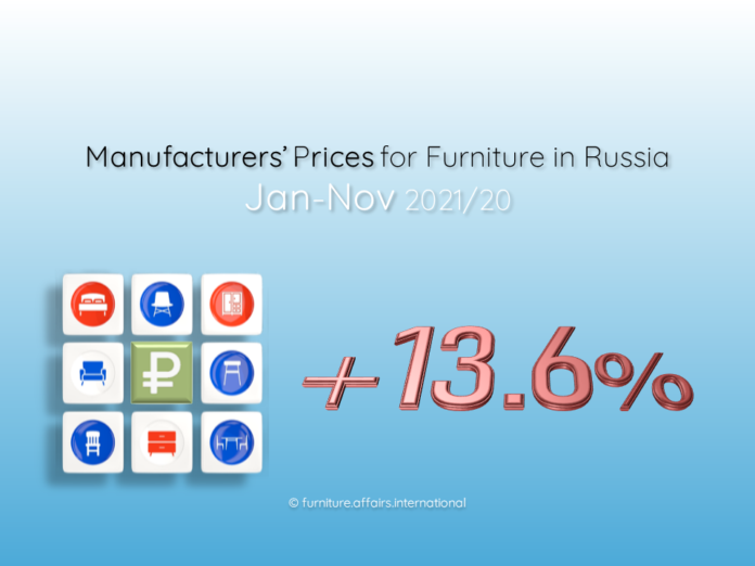 Manufacturers' Prices for Furniture in Russia