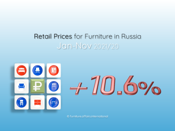 Retail Prices for Furniture in Russia