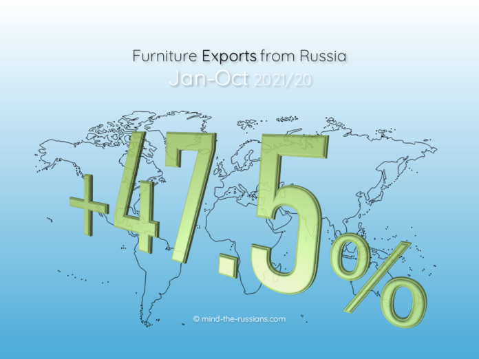 Furniture Exports from Russia