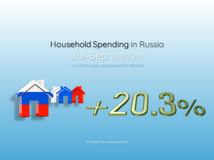 Household Spending in Russia