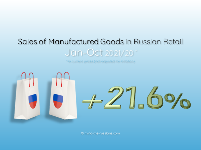 Sales of Manufactured Goods in Russian Retail