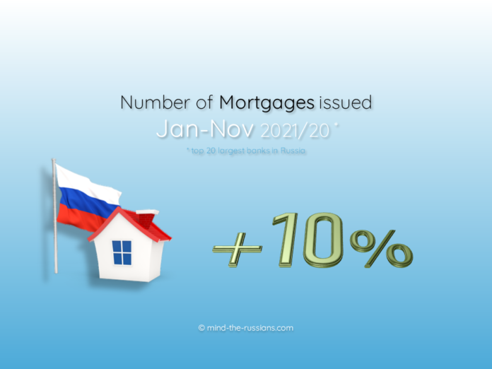 Number of Mortgages issued in Russia