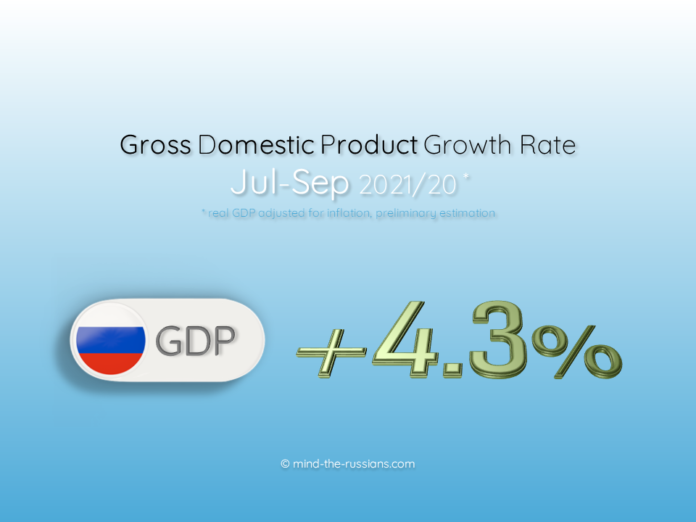 Russia's Gross Domestic Product (GDP) Growth Rate
