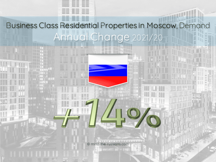 Business Class Residential Properties in Moscow, Demand