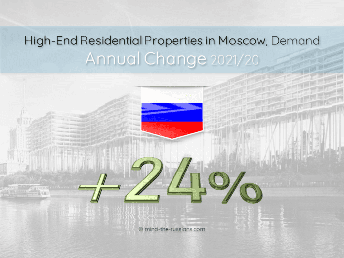 High-End Residential Properties in Moscow, Demand