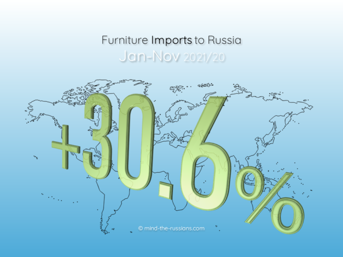 Furniture Imports to Russia