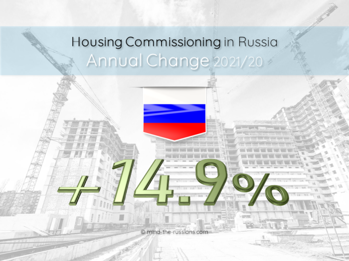 Housing Commissioning in Russia